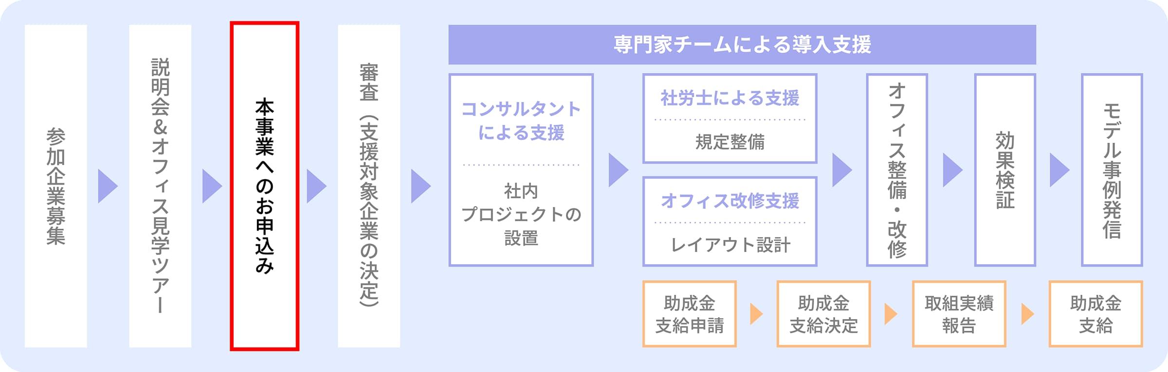 Word ダウンロード